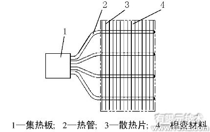 Ansys在一种相变散热器设计中的应用ansys培训课程图片1