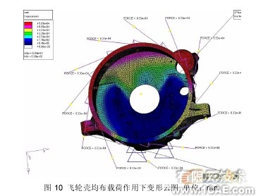 汽车零部件有限元分析中的应用ansys workbanch图片9