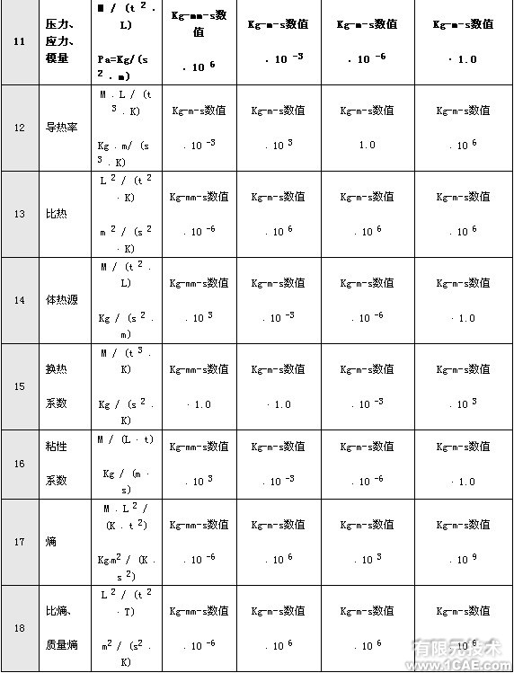 有限元分析中的单位问题ansys分析案例图片4