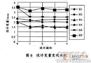 车架的模态分析及优化ansys培训的效果图片8