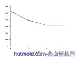 真空箱强度的分析与优化ansys结果图图片7