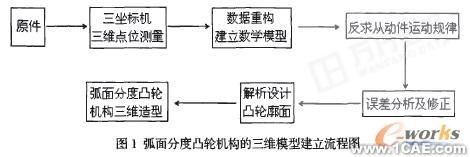 塔式起重机CAD整体信息模型体系研究autocad应用技术图片图片1