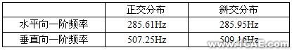 大型三向力限FMD振动夹具设计autocad technology图片7