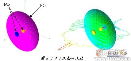 ANSYS对航空器电子产品天线及隐身设计解决方案+学习资料图片6