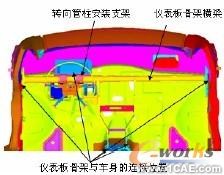 汽车仪表板骨架设计中的优化分析+应用技术图片图片2