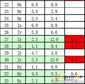 汽车仪表板骨架设计中的优化分析+项目图片图片8