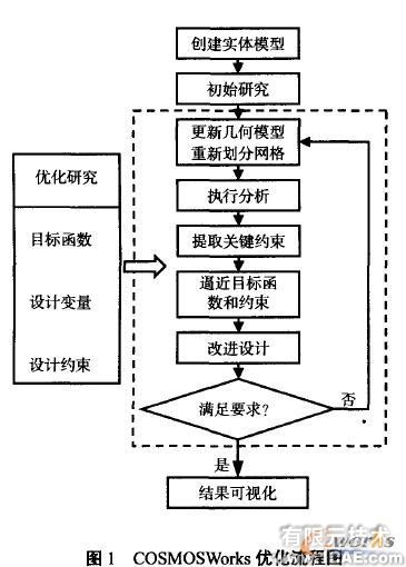基于实体有限元的机械优化设计方法+应用技术图片图片1