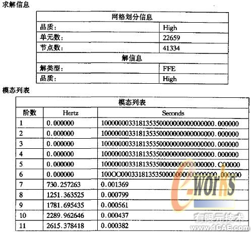 开伞器外壳零件的模态分析+应用技术图片图片2