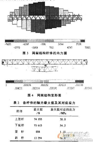 ANSYS在网架结构中的应用+应用技术图片图片3