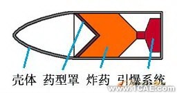 ANSYS在导弹设计中的应用+培训案例图片图片13