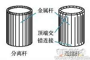 ANSYS在导弹设计中的应用+培训资料图片26