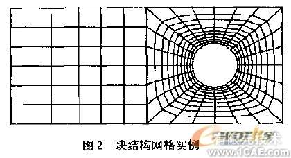CFD网格及其生成方法概述+学习资料图片2