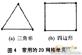 CFD网格及其生成方法概述+学习资料图片4