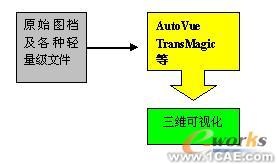 三维可视化 直击设计原型proe学习资料图片11