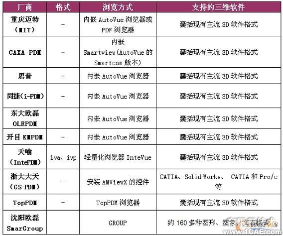 三维可视化 直击设计原型proe学习资料图片14
