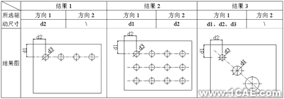 proeNGINEER中创建尺寸阵列特征的思路及方法