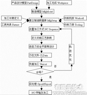 proe桶底的建模及模具设计proe学习资料图片2