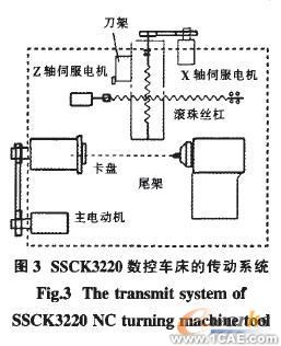 基于Solidwork的虚拟数控机床建模技术及其应用 solidworks仿真分析图片图片3