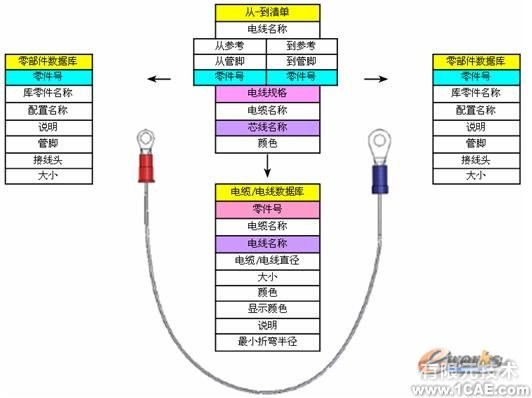 Solidworks螺纹紧固件零件设计solidworks simulation培训教程图片8