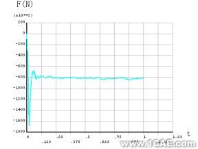 ANSYS/LS-DYNA的空拔钢管有限元分析ansys仿真分析图片10