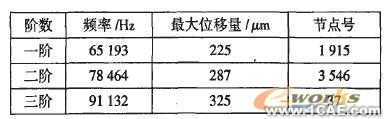 推土机终传动齿轮的模态分析ansys结构分析图片4