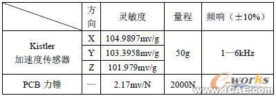 力锤及加速度传感器参数