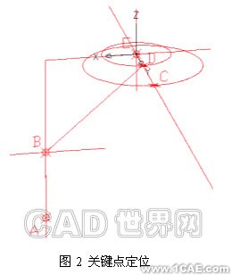 CAD蛇形弯管三维建模autocad案例图片2