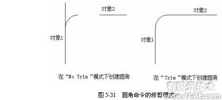 CAD的线切割加工技术autocad technology图片5