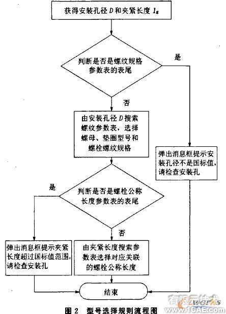 基于CATIA知识工程的标准件智能化设计autocad案例图片2