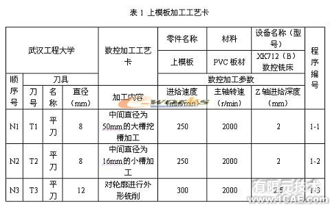 侧向成型塑料注射模具教学模型的研制autocad应用技术图片图片21