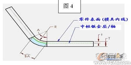 SolidWorks的钣金设计技术autocad案例图片4