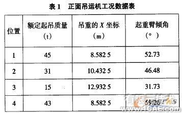 集装箱正面吊运机的ADAMS运动学介析+项目图片图片3
