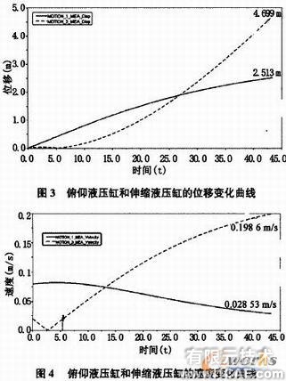 集装箱正面吊运机的ADAMS运动学介析+项目图片图片4