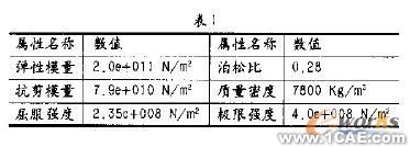 COSMOS Works两种有限元建模方式数值分析的对比+应用技术图片图片1