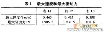 五轴混联机床运动学和动力学仿真+有限元项目服务资料图图片8
