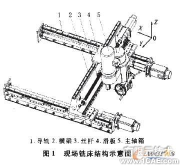 塑料蜗轮传动啮合性能有限元分析+应用技术图片图片1