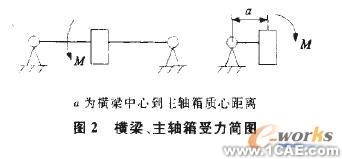 塑料蜗轮传动啮合性能有限元分析+应用技术图片图片2