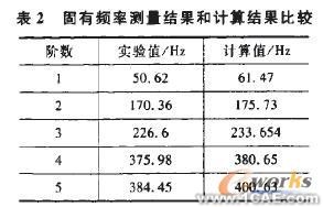 塑料蜗轮传动啮合性能有限元分析+学习资料图片8