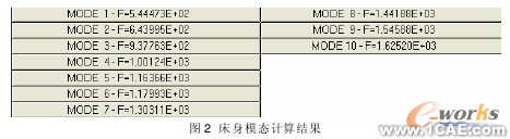 低速走丝电火花线切割机床床身的模态研究+项目图片图片2