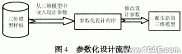 proe参数在冲压模CAD中的使用proe相关图片图片4