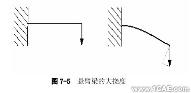 Abaqus有限元分析——非线性的来源ansys培训的效果图片4