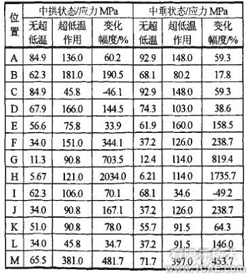 大型液化天然气船温度场及温度应力研究ansys培训的效果图片6
