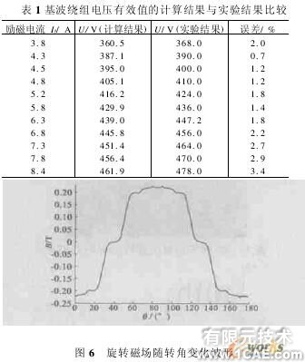 ANSYS的机床主轴有限元分析ansys结果图图片5