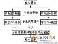 三维CAD技术的集装箱双面吊总布置设计autocad资料图片2