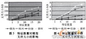 CAD里的人机工程autocad培训教程图片2