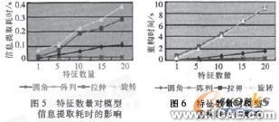 CAD里的人机工程autocad培训教程图片3