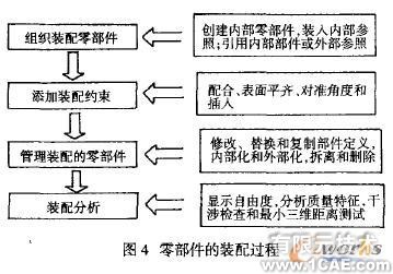 Inventor的三维参数化设计方法autocad培训教程图片4