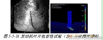 ANSYS对航空发动机仿真方案+应用技术图片图片16
