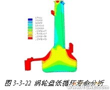 ANSYS对航空发动机仿真方案+应用技术图片图片19