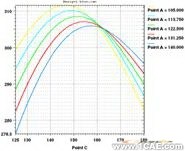 ANSYS对航空发动机仿真方案+应用技术图片图片24